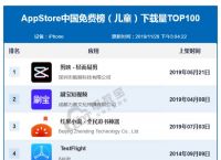 11月AppStore中国免费榜(儿童)TOP100：刷宝抖音短视频居前十