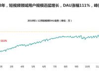 《2018抖音大数据报告》见证国民娱乐短视频APP诞生