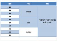 2020企业如何做好抖音短视频【基础教程】