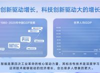 数字纵深论坛精彩回顾：解密大模型与百度“ChatGPT”文心一言