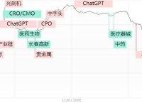 涨停复盘一带一路、黄金占领情绪高地，文心一言、GPT-4引爆人工智能热度