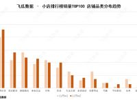 抖音小店案例分析：分享连续2天销量10w+的引流带货技巧