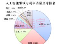 财通社世界人工智能大会明日召开，龙头股傍上昇腾概念率先翻倍，未来高增长潜力股名单请收藏
