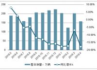 汽车营销下半程：短视频如何帮助车企“破圈”？