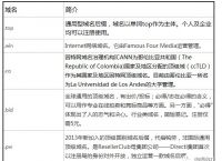 .TOP后缀，不备案域名，可以排名，但不建议！