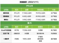 午报广电总局清理38.39万个违规短视频账号；2021全球专利榜出炉