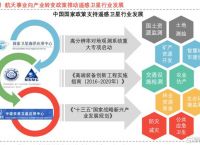 恒达科技(1725.HK)将更名香港航天，进阶航天AI算法龙头