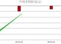 ATFX港股：快手关闭一款海外短视频软件，发展前景偏悲观