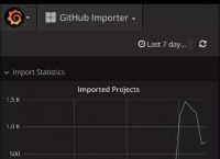 微软收购GitHub：Github用户表示不满和担忧
