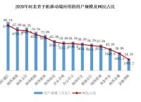 2682.4万人在看！河北手机用户最爱的短视频平台是它