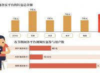 春节争着给你发红包短视频平台到底图什么？