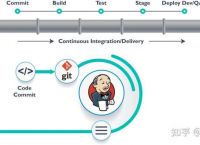 Jenkins流水线自动化部署Go项目