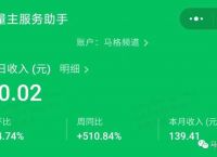 成年人最大的体面就是赚钱，10大自媒体变现方法