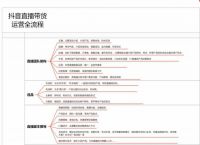 保姆级教程！抖音直播带货运营全套方案（含体系流程图）