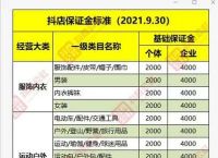 抖音小店如何快速退保证金？附抖店保证金类目表最新版（2021.9.30）