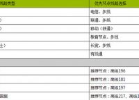 迅游网游加速器节点如何设置