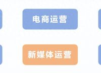 小白入行必看！新媒体运营到底是什么？