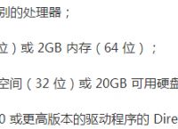 win8系统和win7系统的不同点在哪里