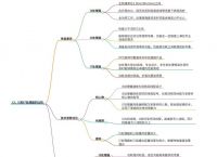 i3、i5、i7处理器区别一图