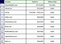 【小优说域名】NFT3.com用于搭建Web3.0新项目；BDC.com最终以59.4万结拍。