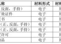 关于网站备案，你应该知道的事儿
