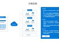 现代视频监控设备的核心是什么？蒲公英监控方案是您的最佳选择