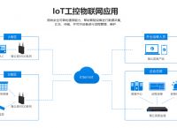 什么是边缘计算网关？有没有好用的边缘计算网关？