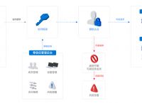 什么是零信任？蒲公英有哪些零信任应用场景？