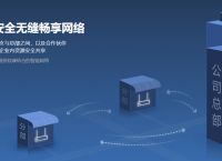车载硬盘录像机行业需求，如何实现远程访问车载硬盘录像机？