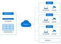 免费网管软件有什么作用？目前那个比较好用？