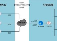 交换机的组网方式有哪些？蒲公英异地组建虚拟局域网助你远程移动办公