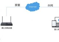 搭建私有云有哪些阶段？如何低成本打造个人私有云盘？