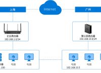 IPSec有哪些安全特性？如何通过蒲公英路由器设置IPSec策略？