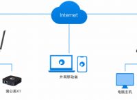 平板电脑和笔记本电脑的区别是什么？平板电脑能办公吗？