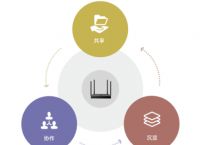 有线路由器怎么用？借助路由器轻松实现企业异地文件存储