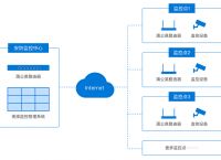 免费网络管理软件有哪些功能？蒲公英网管软件优势在哪？
