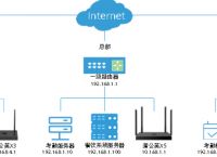 怎样安装无线路由器？路由器旁路模式实现门店互联互通