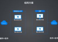 局域网无法访问共享文件夹怎么办？企业分部间能否访问办公系统？