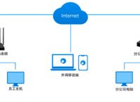 路由器mtu设置多少好？蒲公英路由器智能组网指南