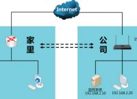 手机怎么修改无线路由器密码？蒲公英使远程运维更便利