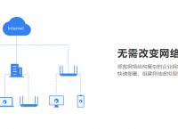 组网技术与网络管理的关系 如何实现蒲公英智能设备组网