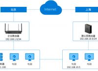 pptp端口是什么？蒲公英路由器设置pptp的步骤是什么？