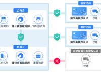 如何设置无线路由器的密码？蒲公英轻松打造私有云盘