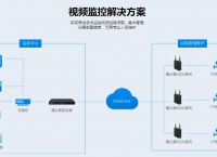 路由器安装设置步骤是什么？路由器安装视频监控可以实现远程查看吗？