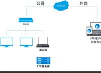 mercury无线路由器设置怎么做？FTP文件共享如何通过路由器实现？