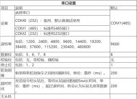 工业级4g路由器串口设置方式 蒲公英工业路由器怎么样？
