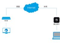 猫就是路由器吗？哪个品牌的路由器适合移动办公？