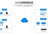 工业iot应用领域，新升级蒲公英R300 4G工业路由器助力工业IoT发展