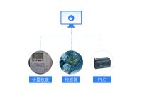 什么是边缘控制器？好用的边缘网关设备都有什么？