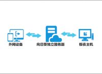 什么是工业智能计算机？制造行业云共享主机介绍